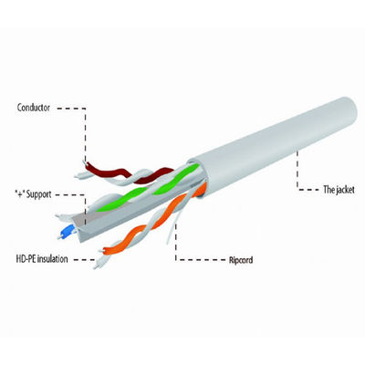 屋内灰色のUTP猫6のCU 4pr 0.55mm純粋な銅LSZH CAT6のケーブルをパッチ・コード