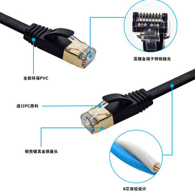 平らなイーサネット Cat7 パッチ コード SFTP によって保護された多目的白色