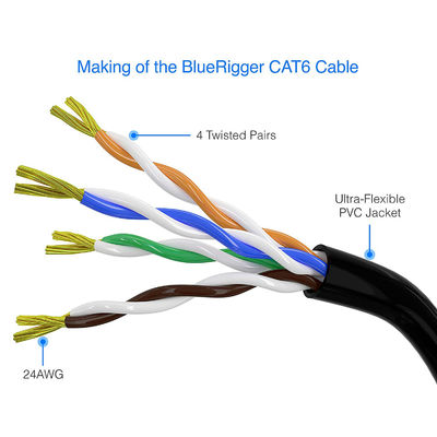10m 50m 100mのイーサネット ケーブルCAT5E Cat6 CAT7のラップトップのルーターRJ45ネットワーク ケーブル