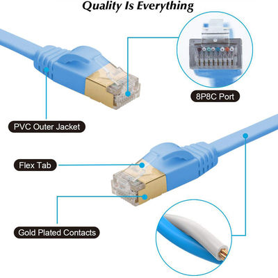 安定した600MHzのCat 7イーサネット ケーブルの平らな、BCの青い実用的なCat7 SFTPケーブル